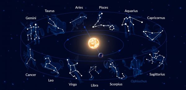 Compatibilitate dintre zodii – cu care te potrivești sau pe care e bine să le eviți.