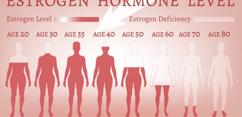7 semne că ai prea mult estrogen în organism